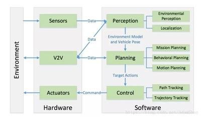 Unmanned driving system1